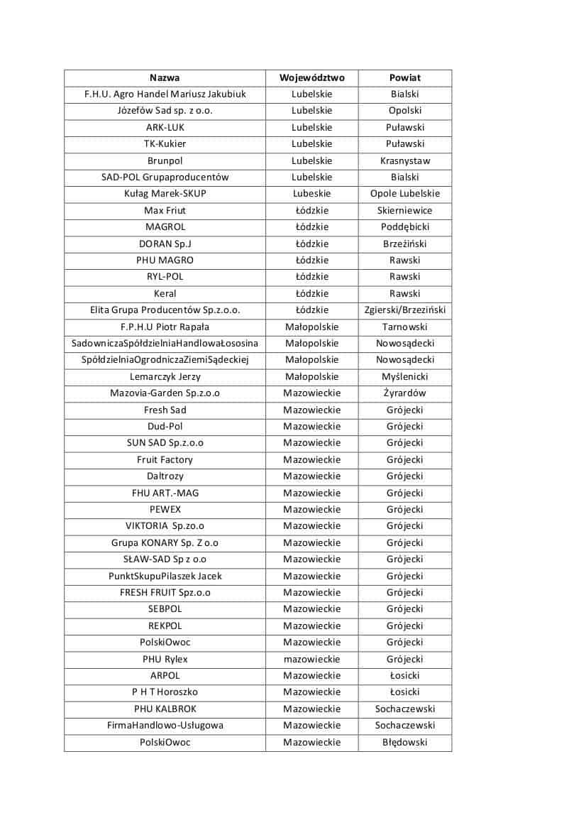 lista1