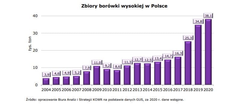 wykres_borowka_zero.jpg