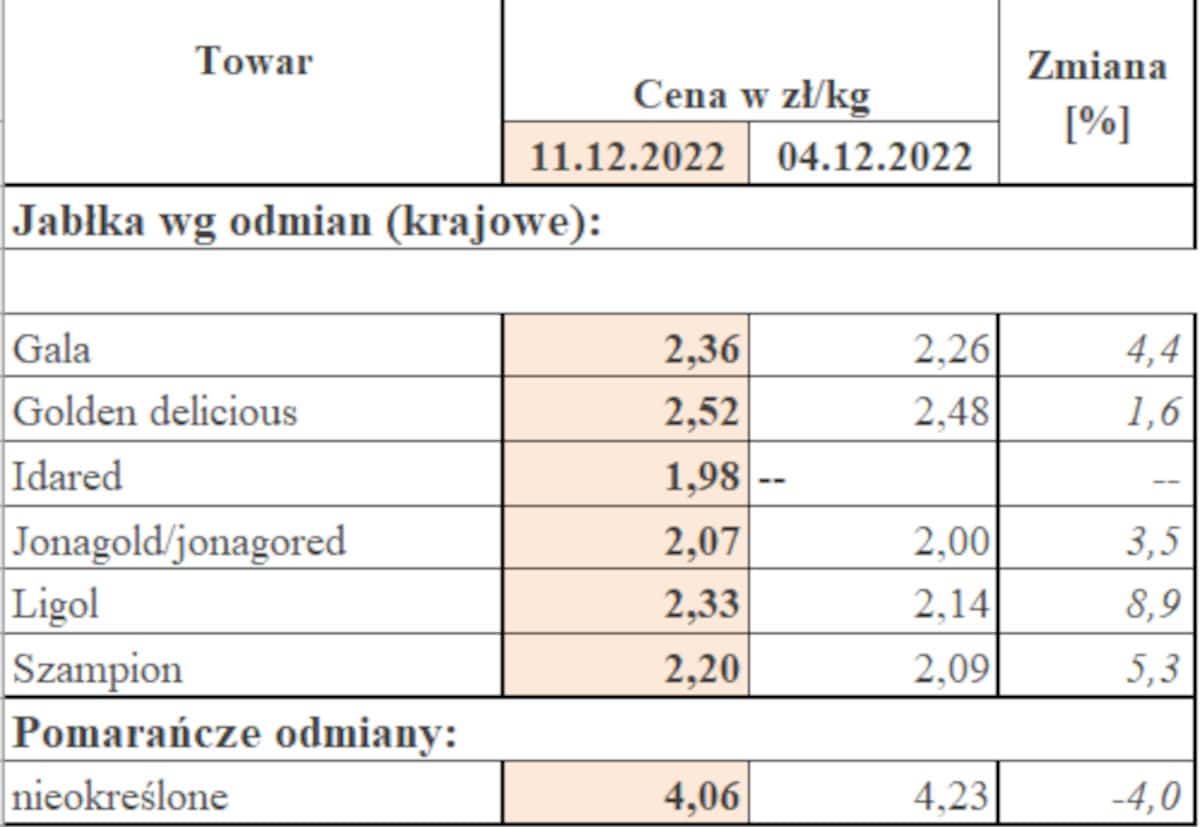 cenysieci