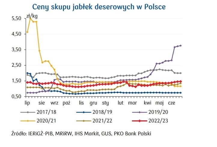 cenyskupujablekdeserowych