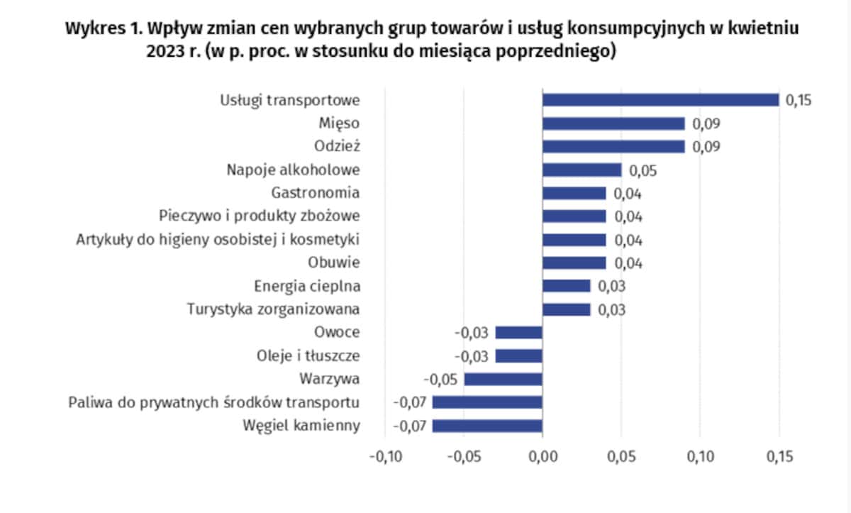 inflacjakwiecien