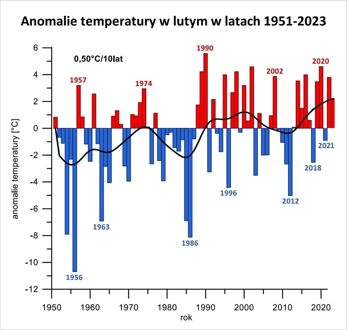 anomalie luty