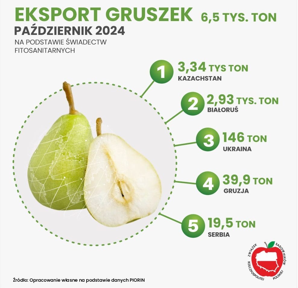 eksport gruszek zsrp