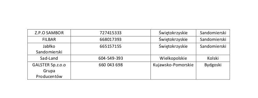 LISTA32
