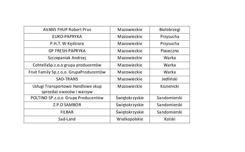 lista3b